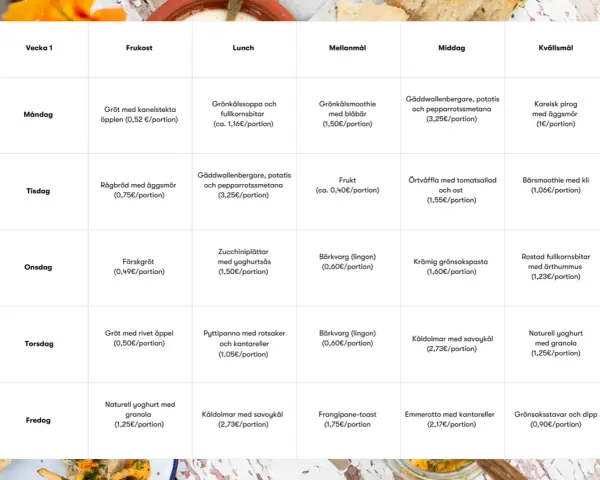 Veckans meny: hemlagad mat för hela veckan, från frukost till kvällsmål.