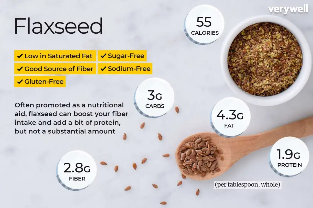 Linfr&ouml;n, en n&auml;ringsrik k&auml;lla till fiber, protein och nyttiga fetter. Perfekt f&ouml;r en h&auml;lsosam kost.
